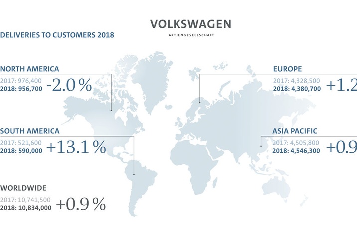 VW